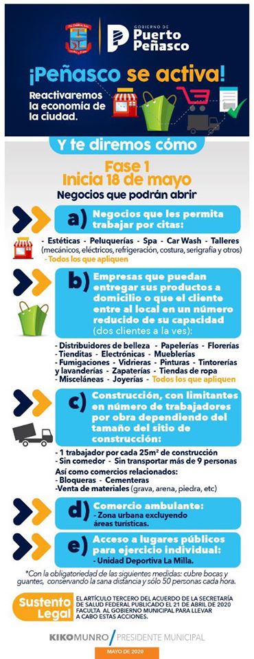 phase-1-may-18-31 Phase I: Puerto Peñasco to start reopening May 18th