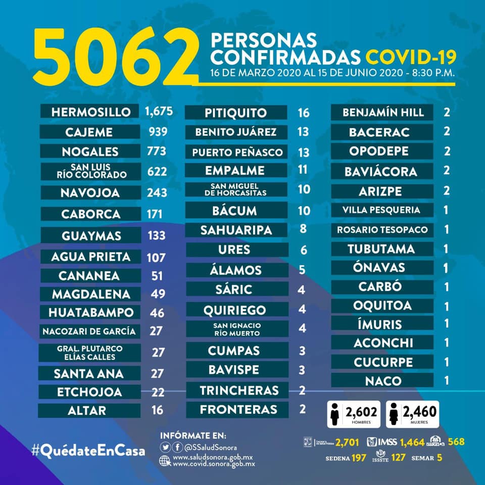 15-jun-cases-sonora Puerto Peñasco reaches 13 Covid-19 cases