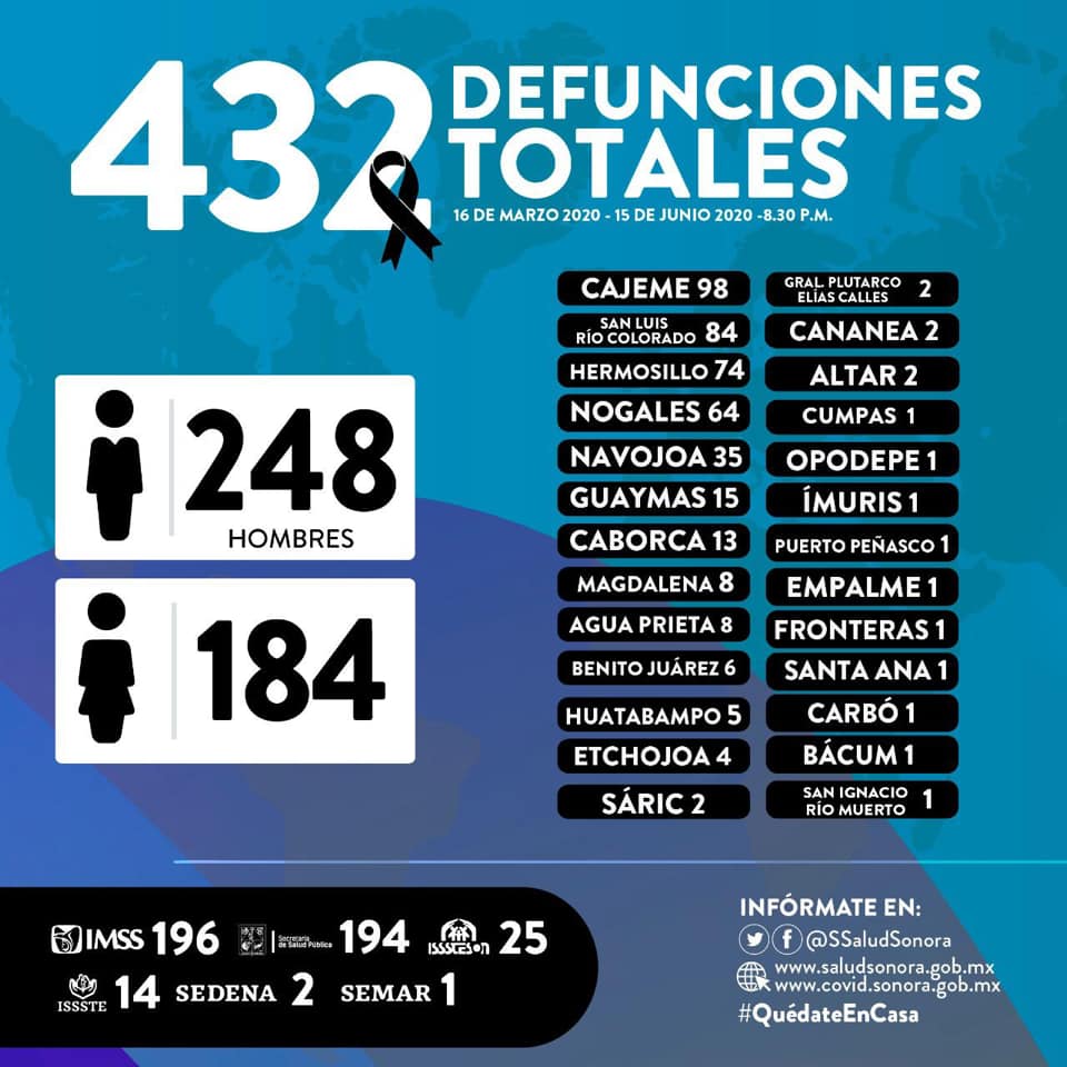 june-15-deaths Puerto Peñasco reaches 13 Covid-19 cases