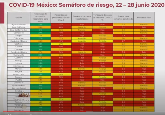 semaforo-19-junio-por-estado Sonora strives for orange on National Health Alert map