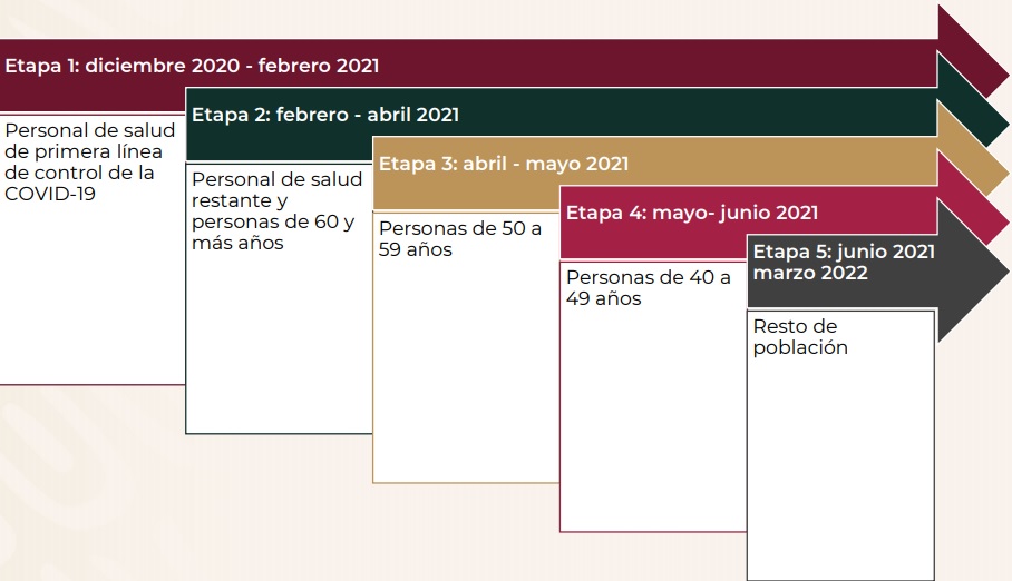 plan-nacional-de-vacunacion-por Mexico outlines distribution phases for coronavirus vaccine
