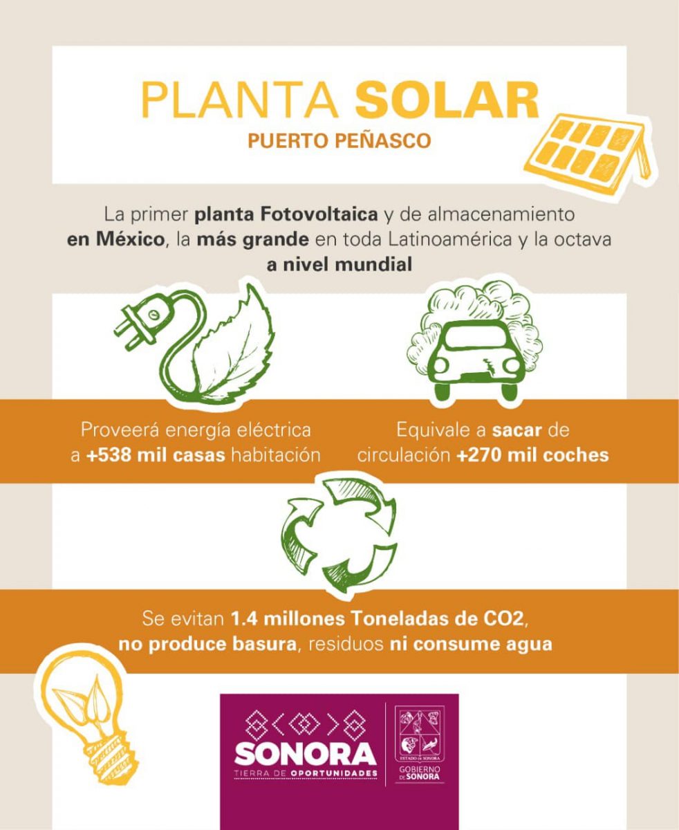 jan-solar-sonora-982x1200 Solar Park near Puerto Peñasco to be largest in Latin America
